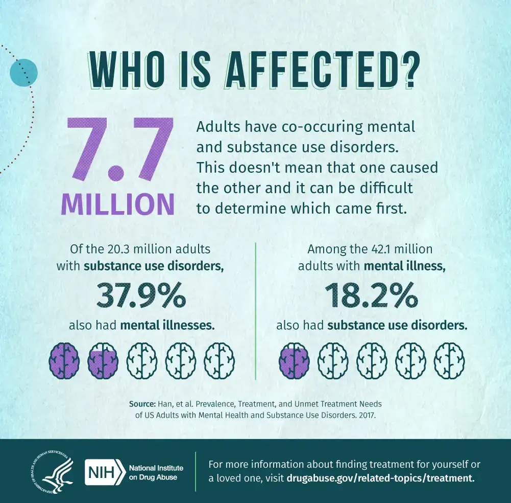 Who is impacted by substance abuse